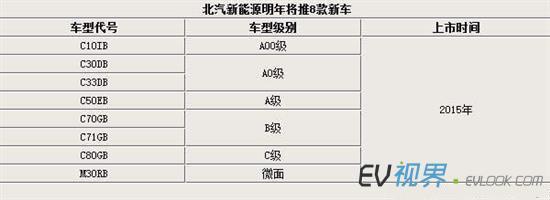北汽新能源戰(zhàn)略全面升級 3家新工廠與8款新車布局汽車租賃市場